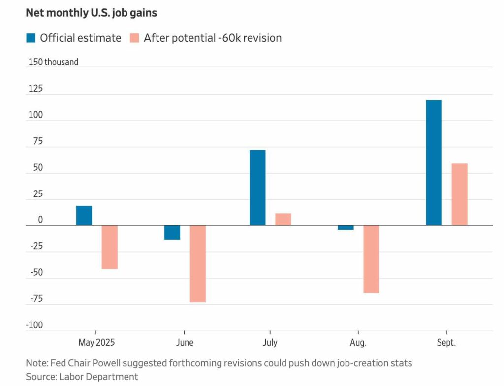 “It doesn’t add up”: Fed chair warns Trump’s job numbers might be fake while more than 20,000 jobs disappear every month “It doesn’t add up”: Fed chair warns Trump’s job numbers might be fake while more than 20,000 jobs disappear every month